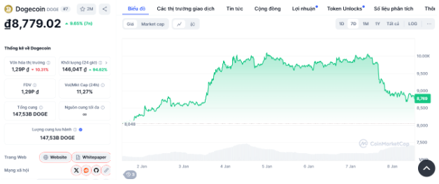 Cơ hội x500 tài khoản với những altcoin tiềm năng nhất năm 2025
