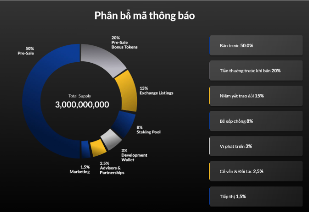 Coin tiện ích 2025 Dreamcars ($DCARS) và hệ sinh thái xe sang kỹ thuật số
