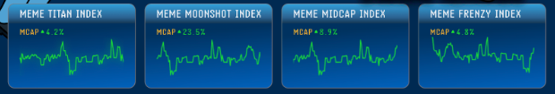 Đây là lý do Meme Index có thể kích hoạt đợt Pump tiếp theo của thị trường meme coin
