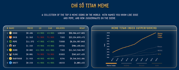 Đây là lý do Meme Index có thể kích hoạt đợt Pump tiếp theo của thị trường meme coin
