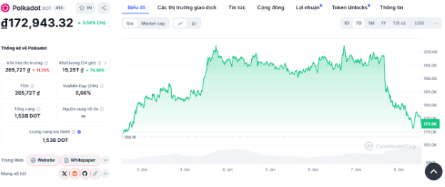 Cơ hội x500 tài khoản với những altcoin tiềm năng nhất năm 2025
