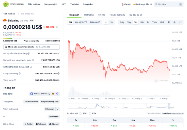 Cá voi tiền điện tử bỏ lại coin doge Shiba Inu