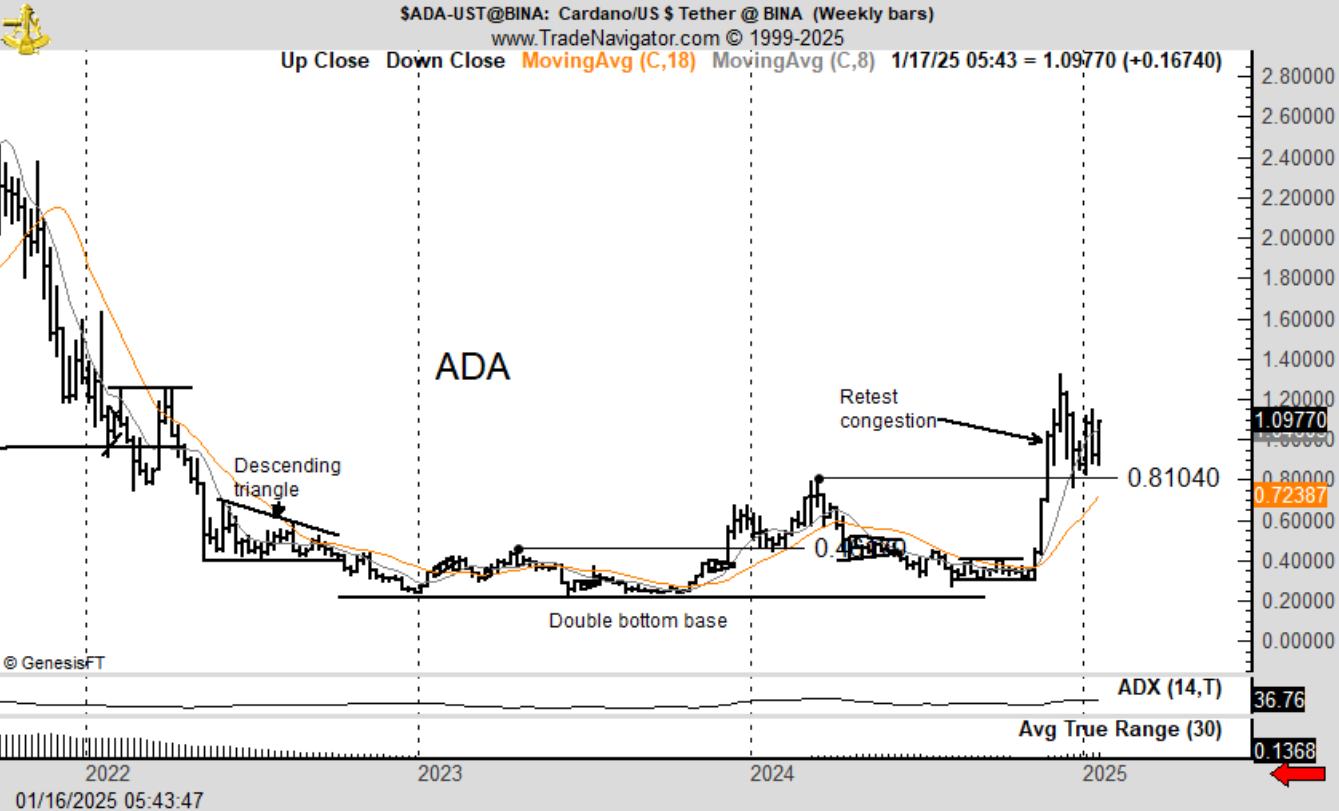 ada-tang-gia