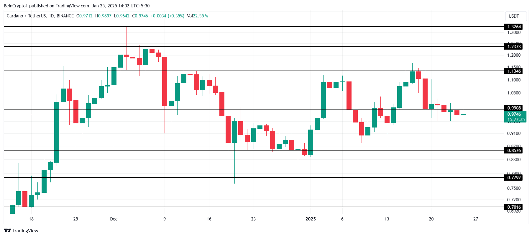 cardano ada