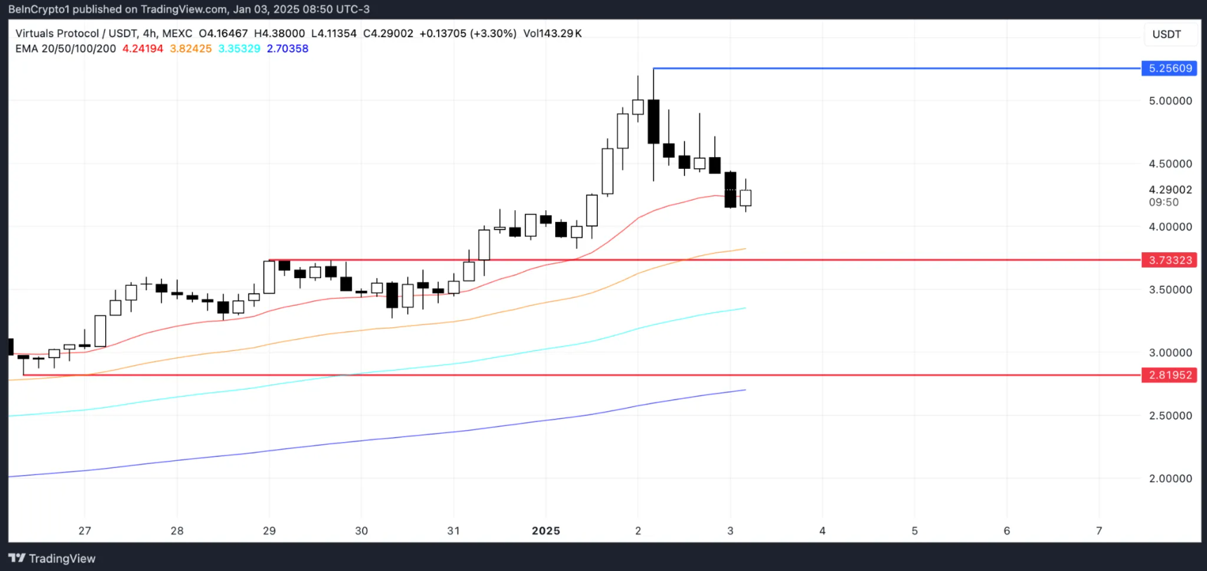 aicoin-tang-gia