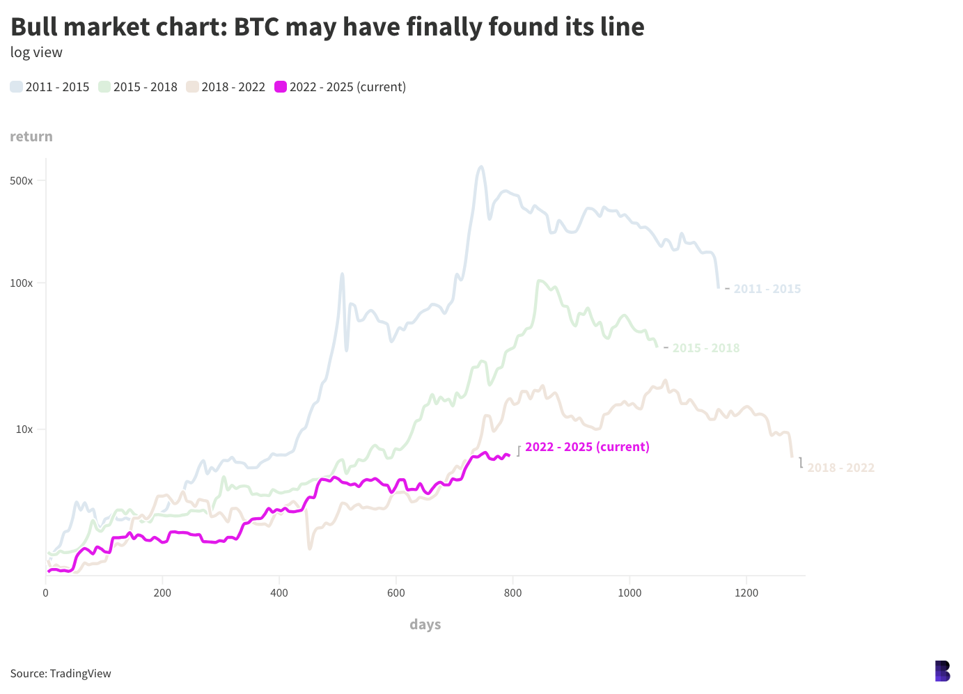 altcoin