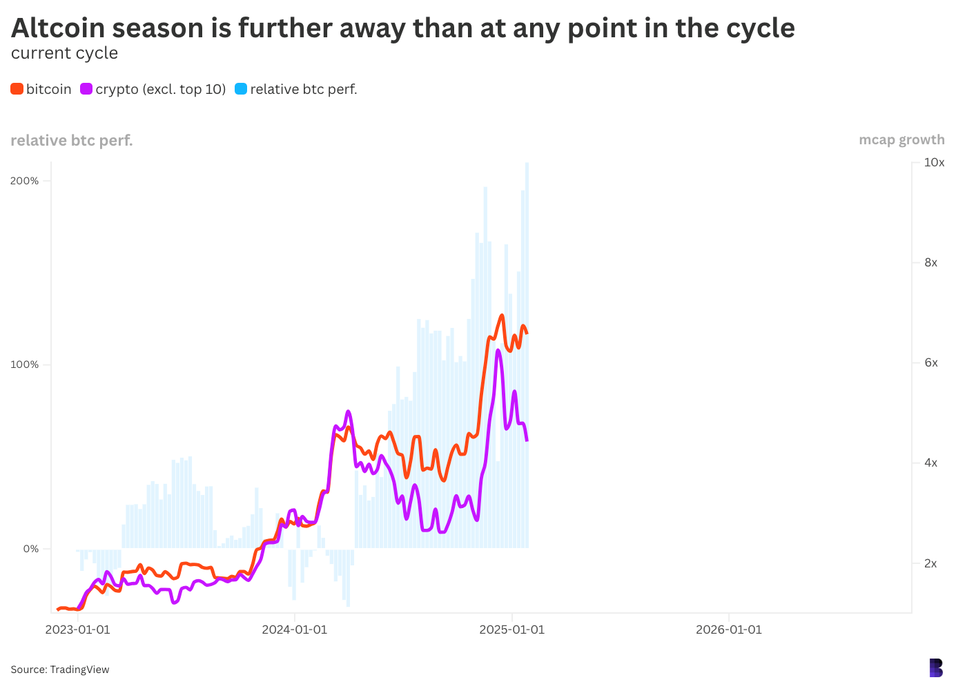 altcoin