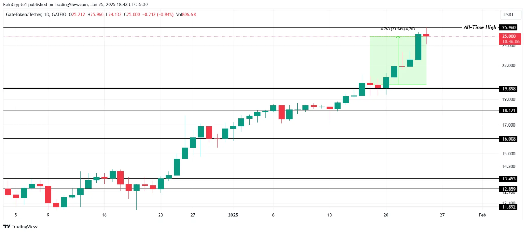 altcoin-tang-manh