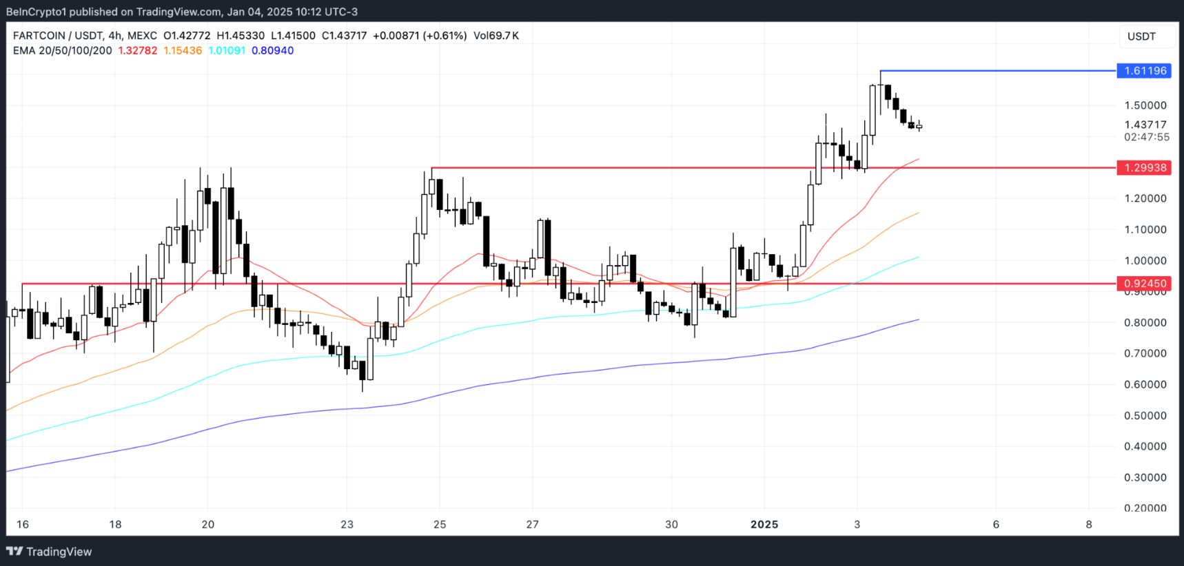 altcoin-tang