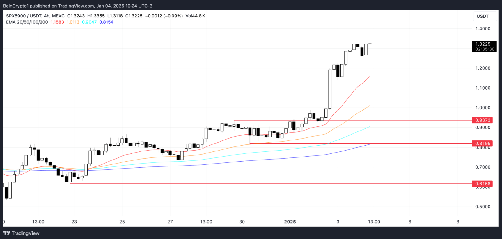 altcoin-tang