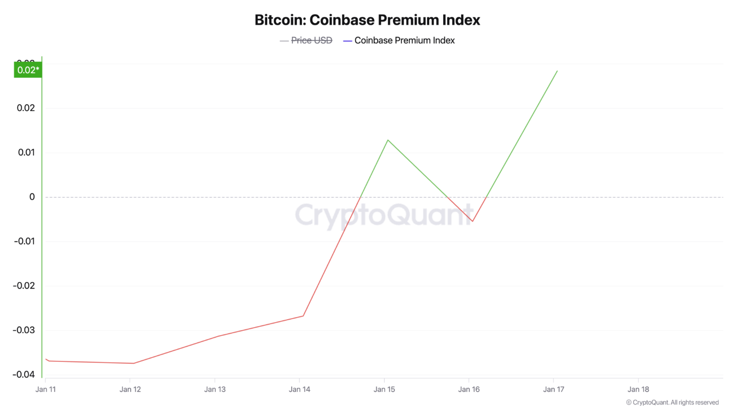 bitcoin-trump