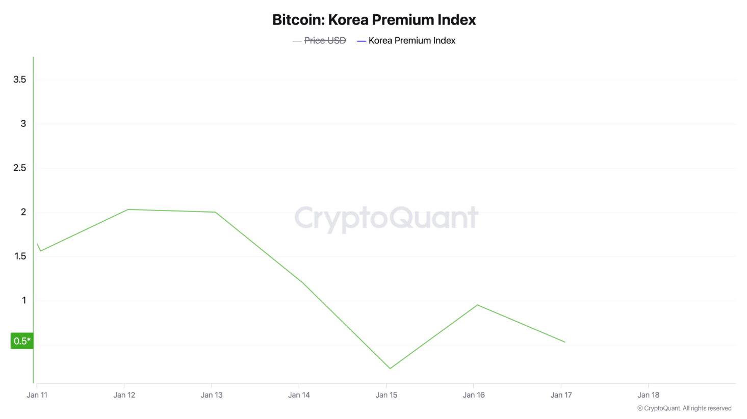 bitcoin-trump