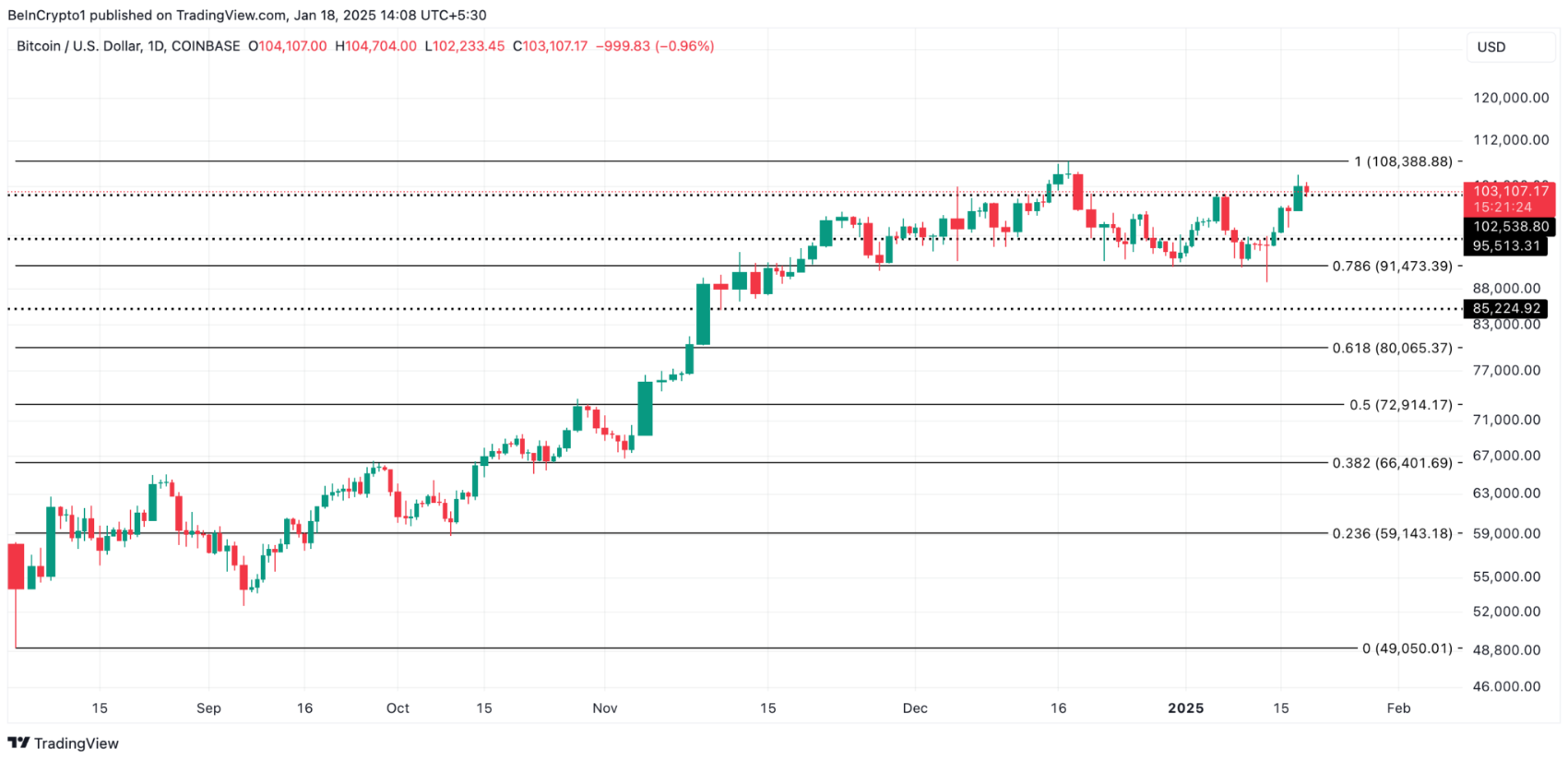 bitcoin-trump