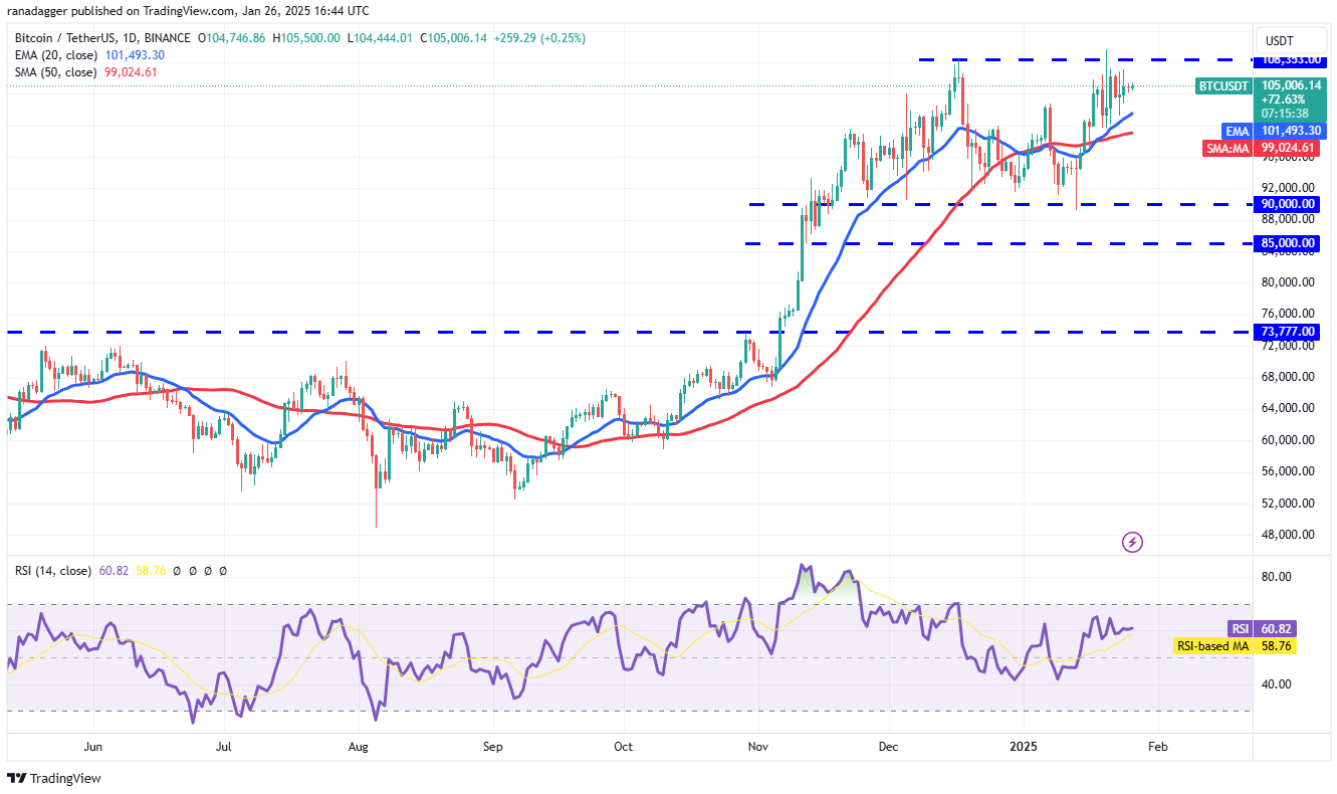 btc-4-altcoin-tang