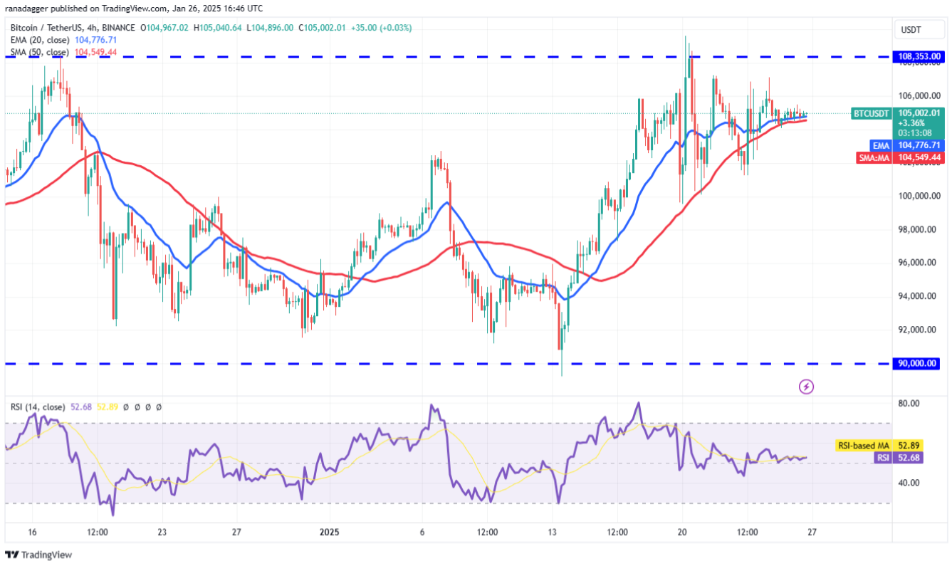 btc-4-altcoin-tang