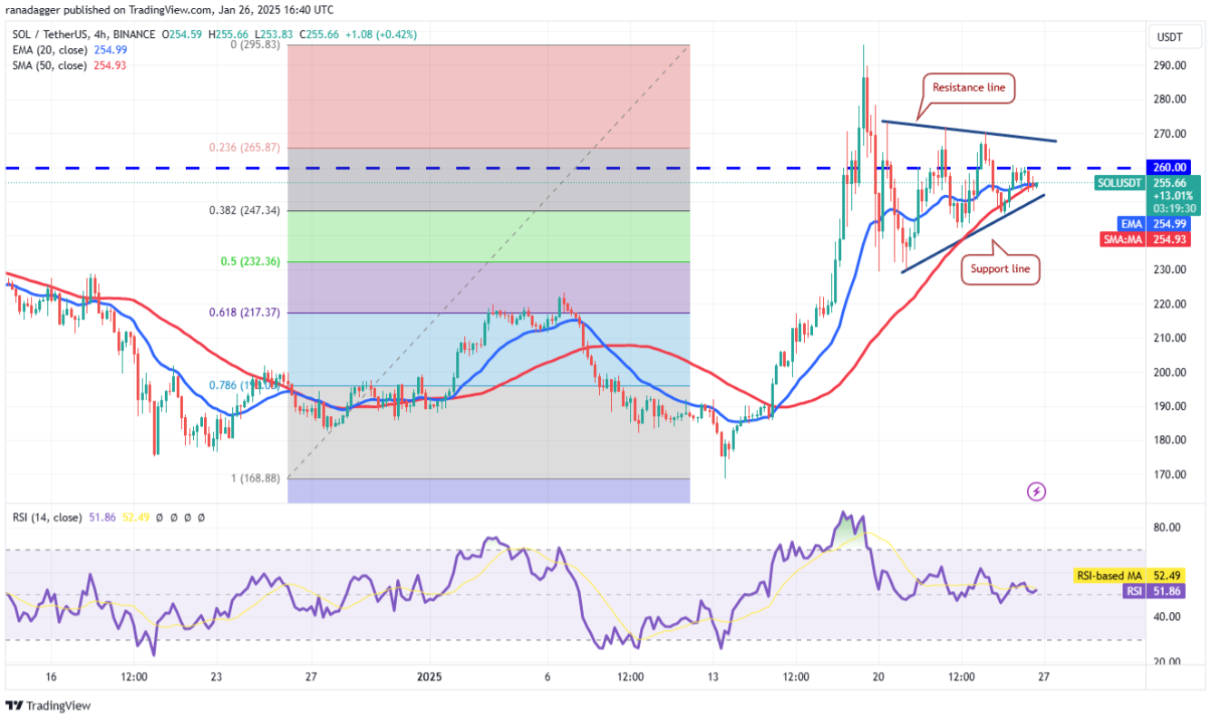 btc-4-altcoin-tang