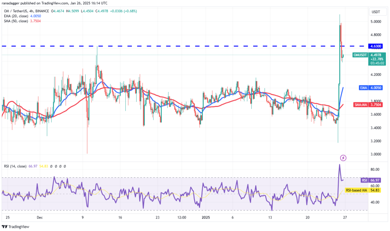 btc-4-altcoin-tang