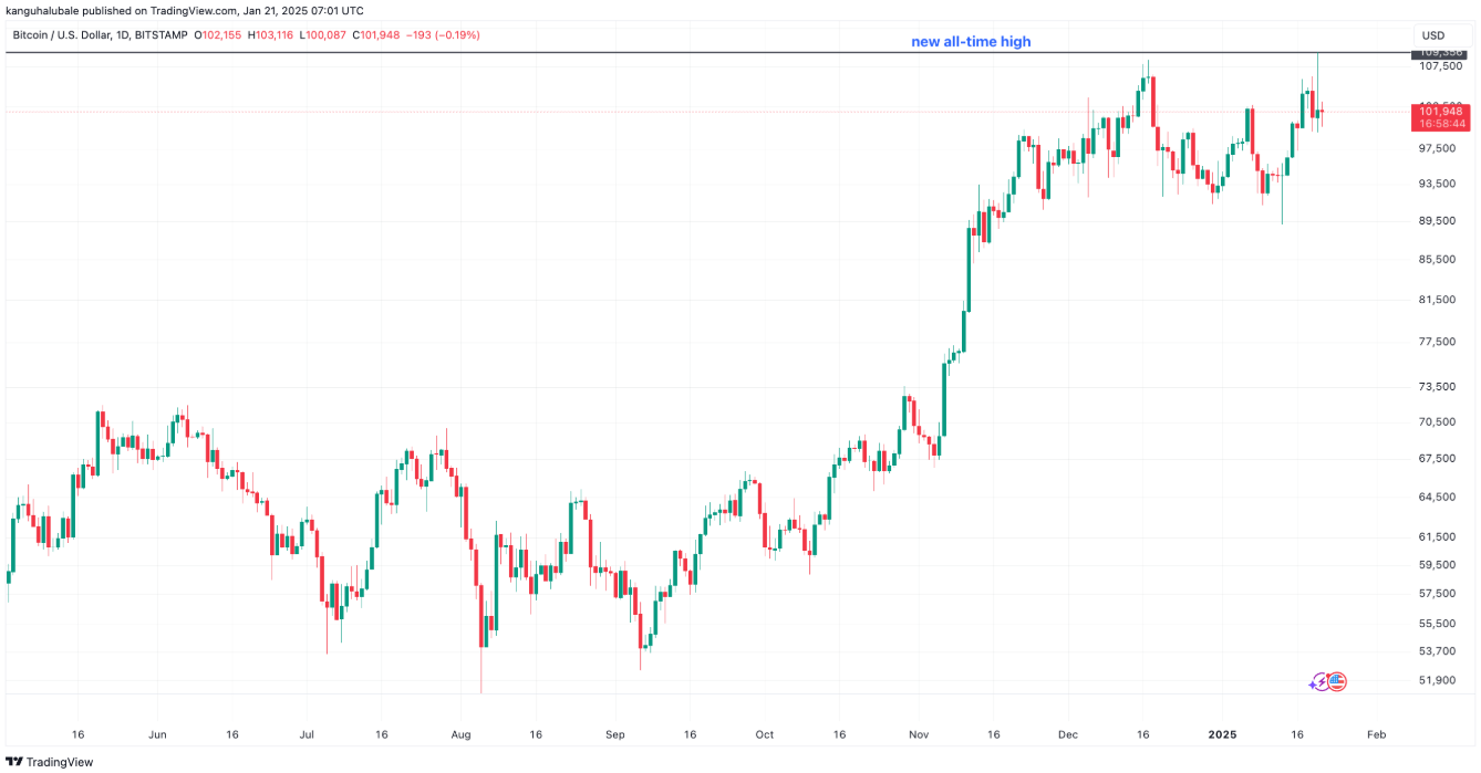 btc-giam