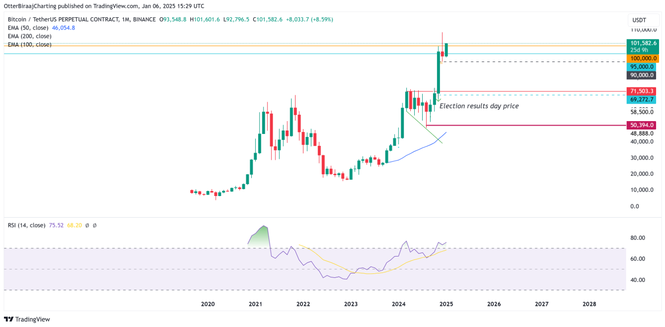 btc-tang-gia