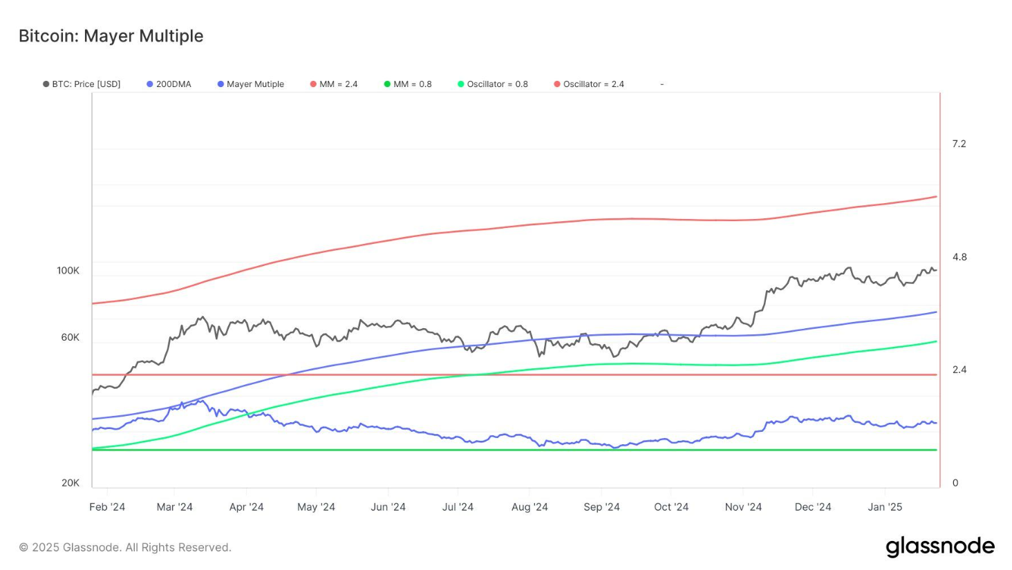 btc-tang-gia