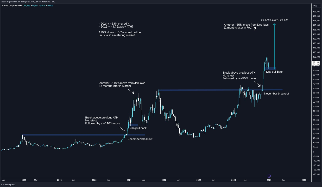 btc-tang-gia