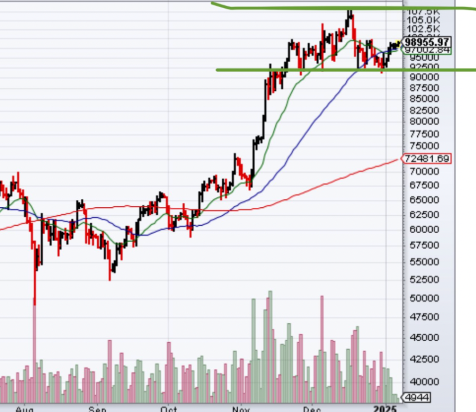 btc-tang-gia