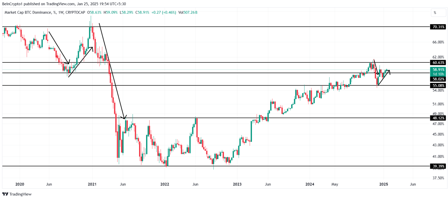 btc-tang-gia