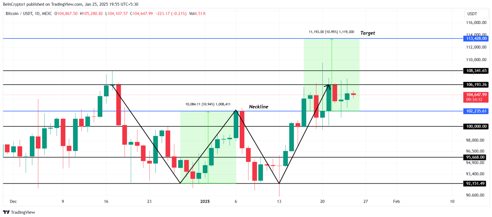 btc-tang-gia