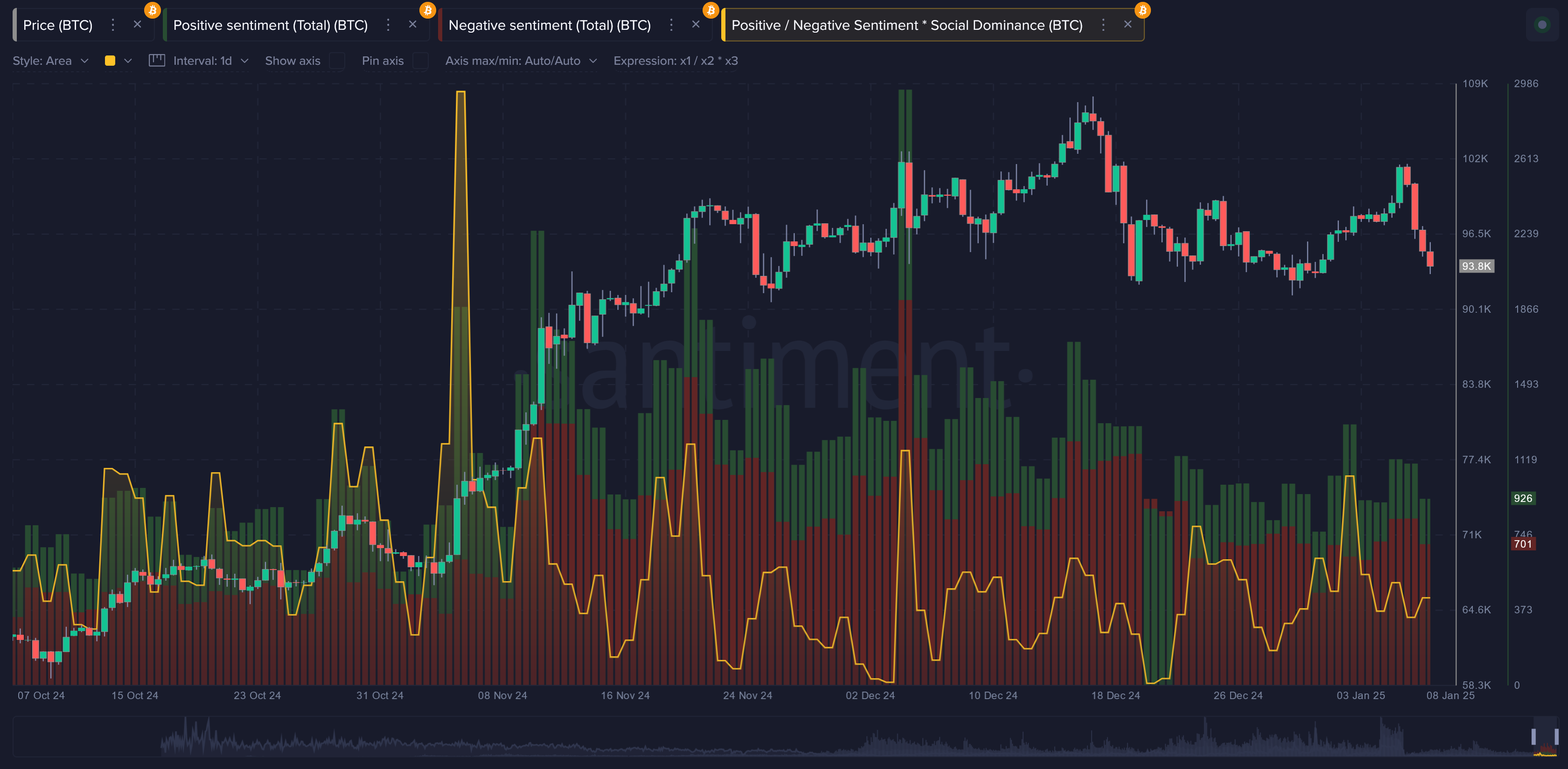 crypto