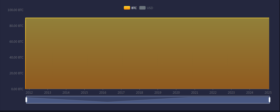 Coinbase 