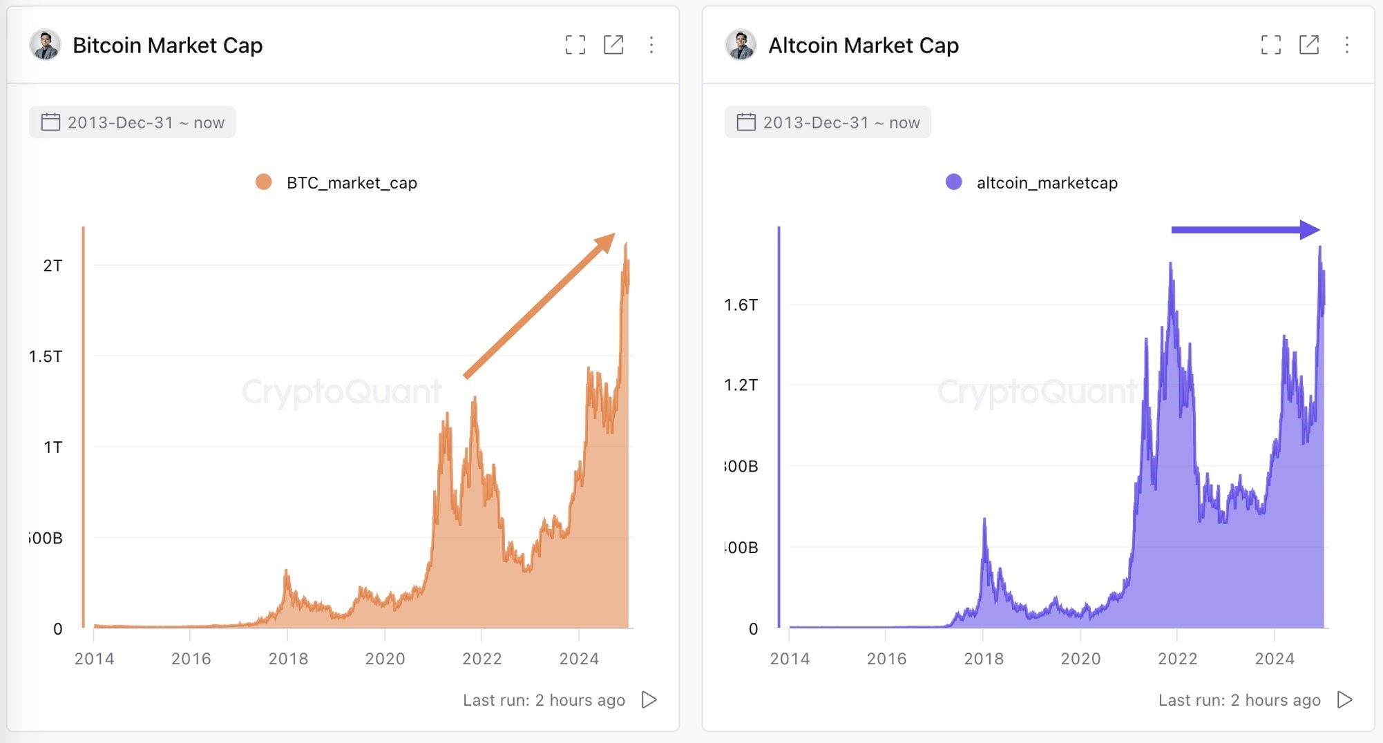 altcoin