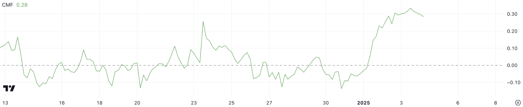 ca-voi-xrp