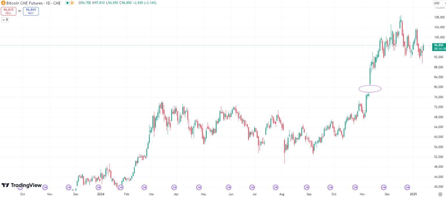 cme-btc-gap