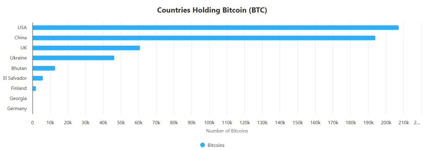 tiền điện tử crypto