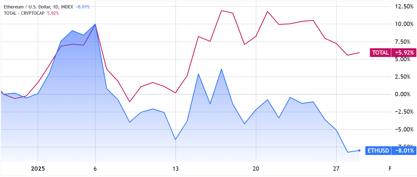 eth ethereum