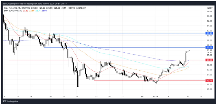 INJ altcoin