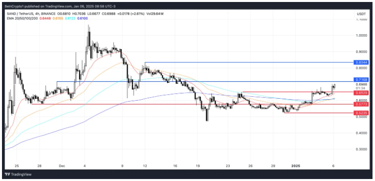 altcoin