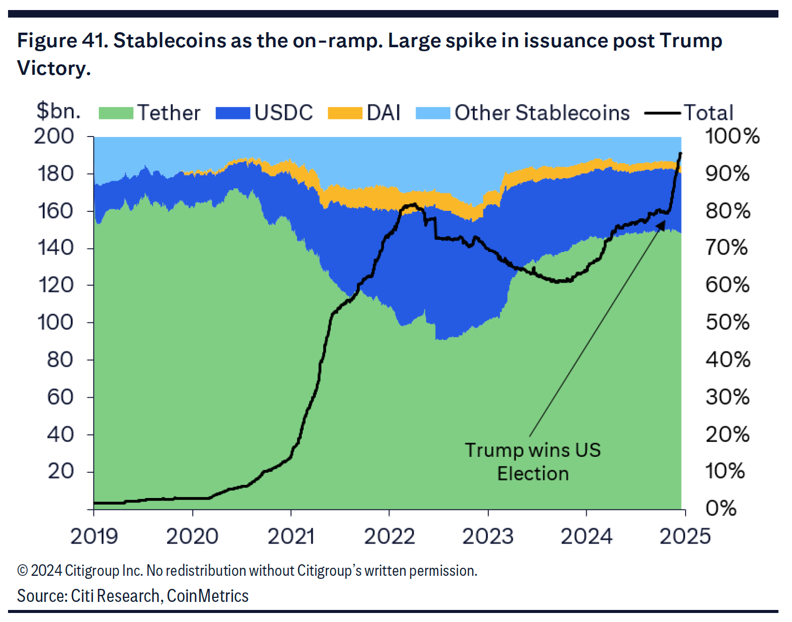 stablecoin solana