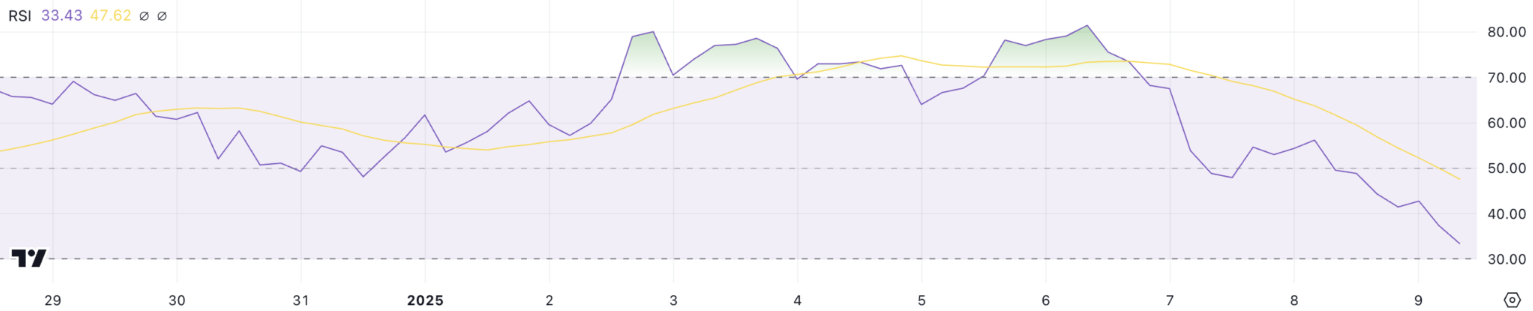 spx-giam-gia