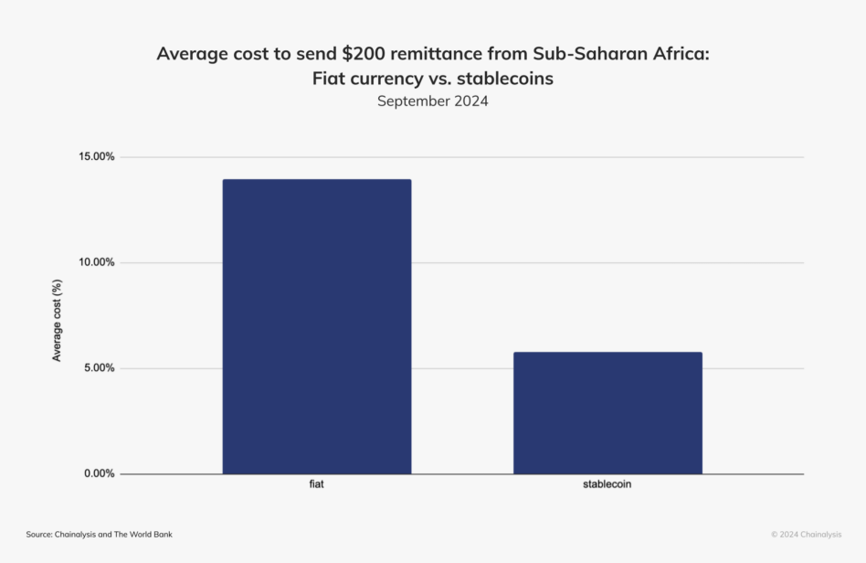 stablecoin 