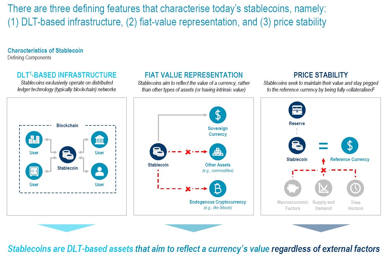 stablecoin 