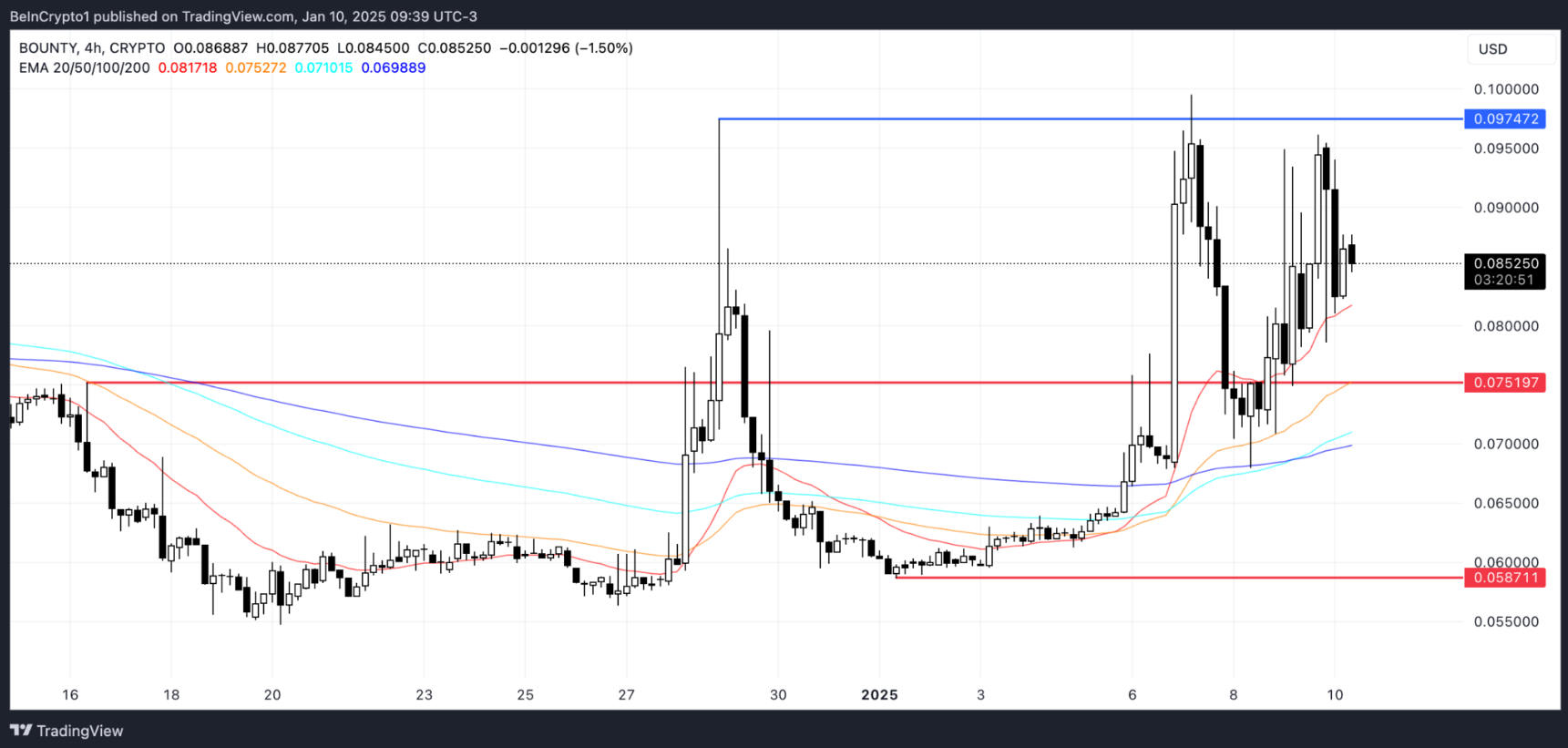 token-ai-noi-bat