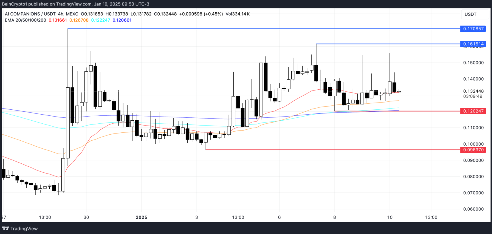 token-ai-noi-bat