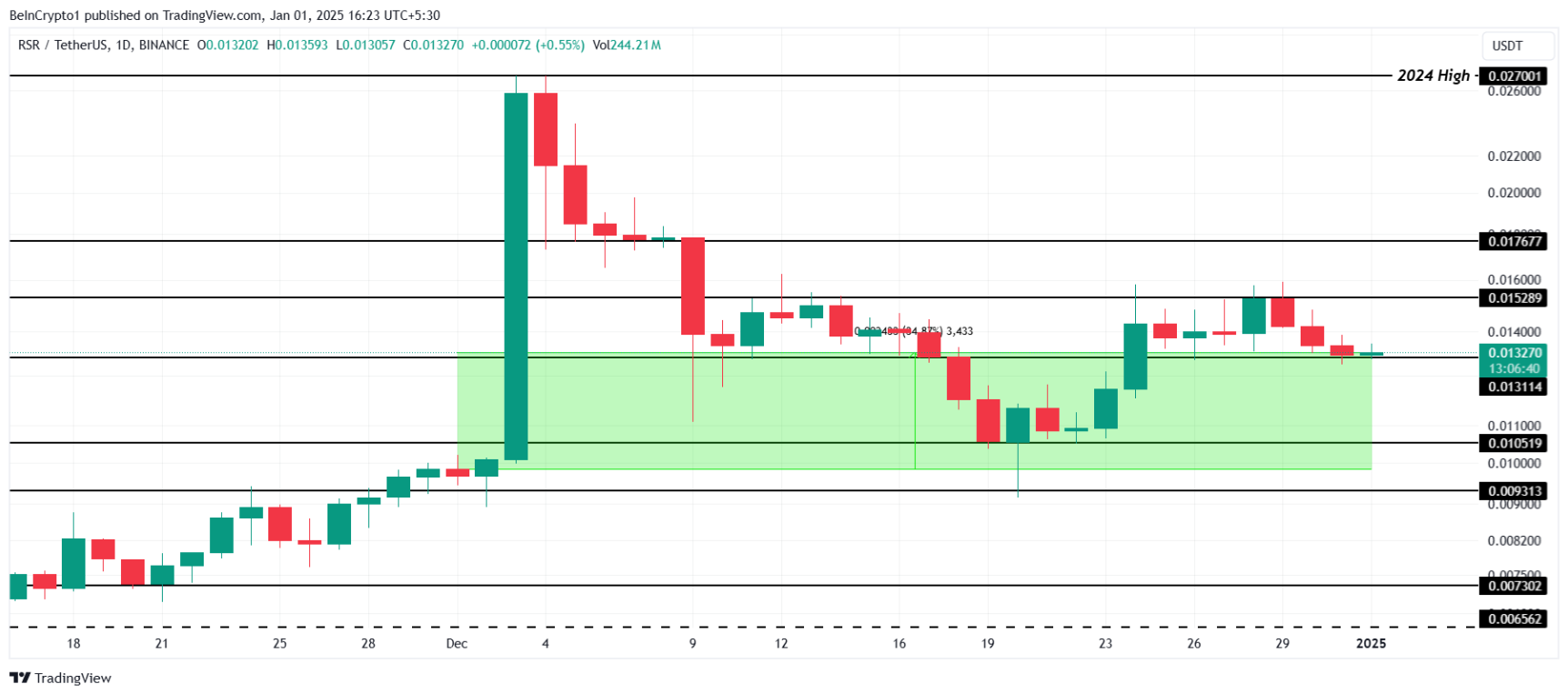 token-rwa