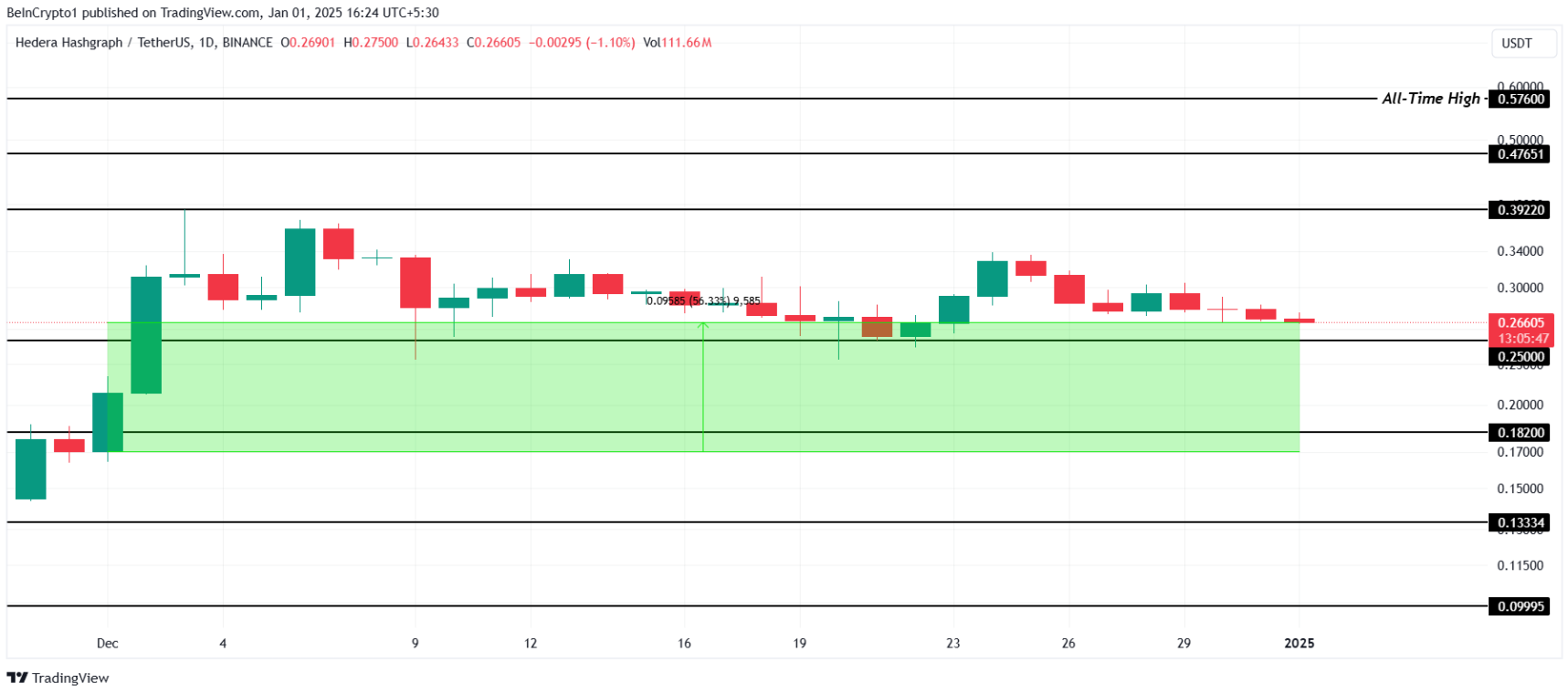 token-rwa