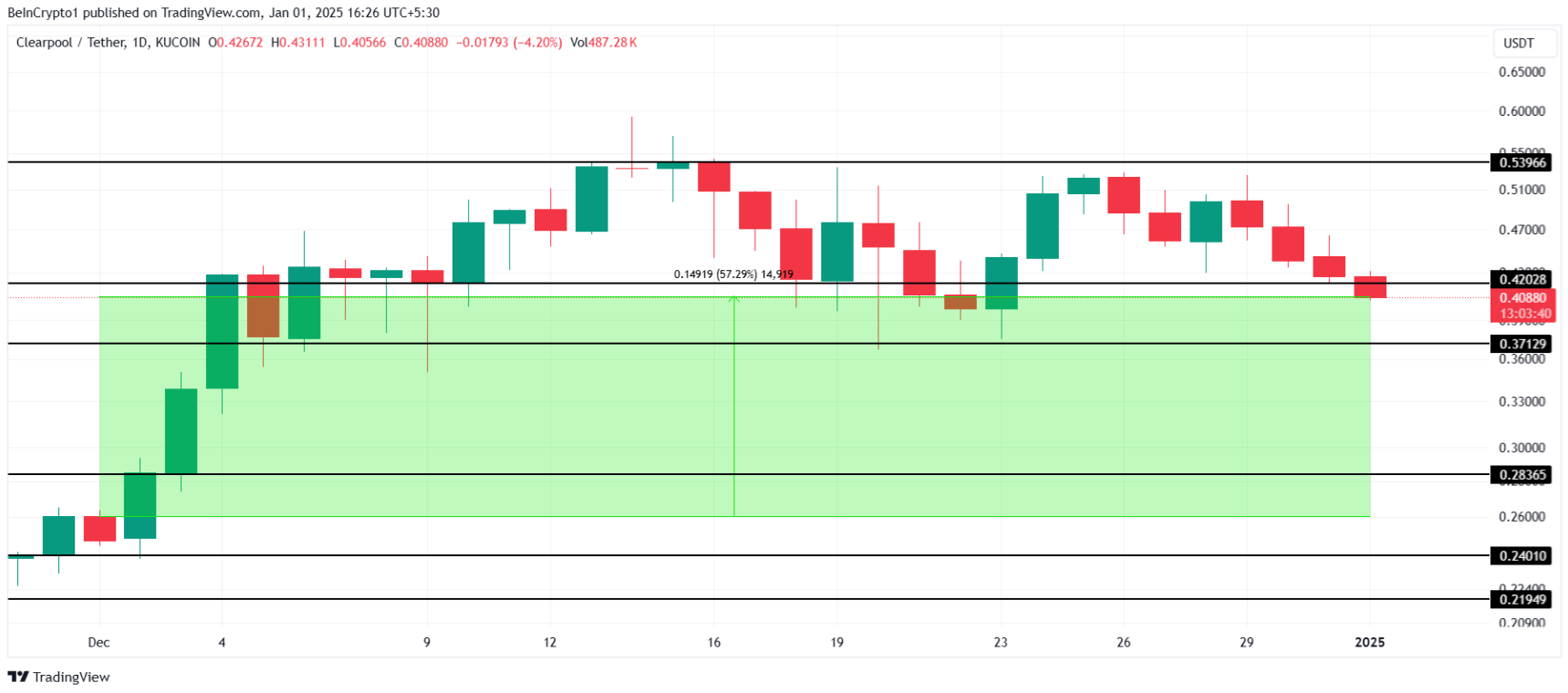 token-rwa