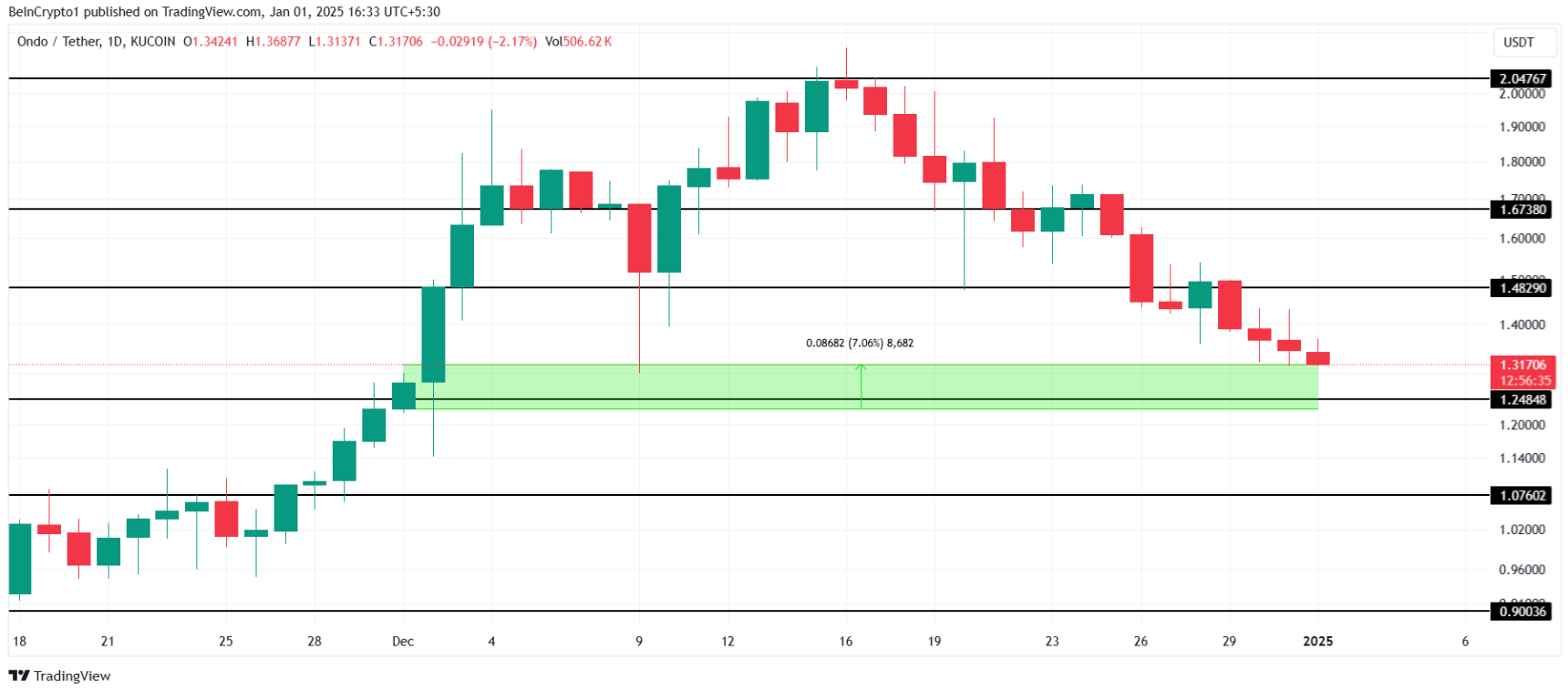 token-rwa