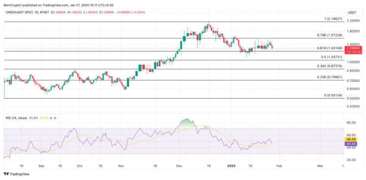 altcoin