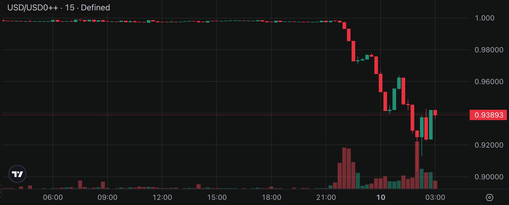 stablecoin 