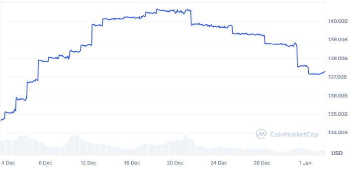 usdt